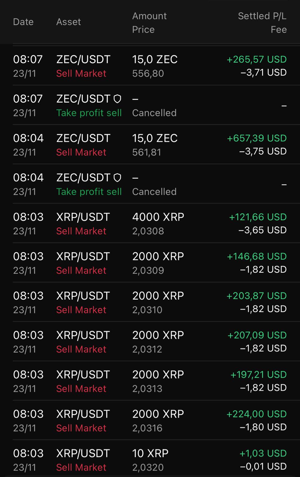 AI Trading System Accuracy 2
